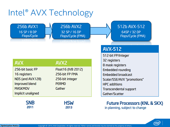 Intel-AVX-512.png