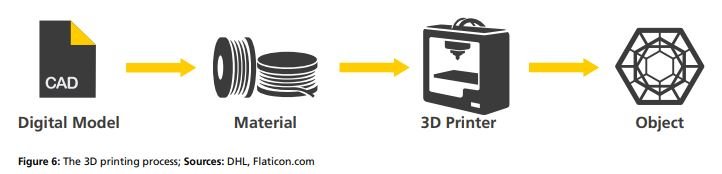 3D-Printing-process.jpg